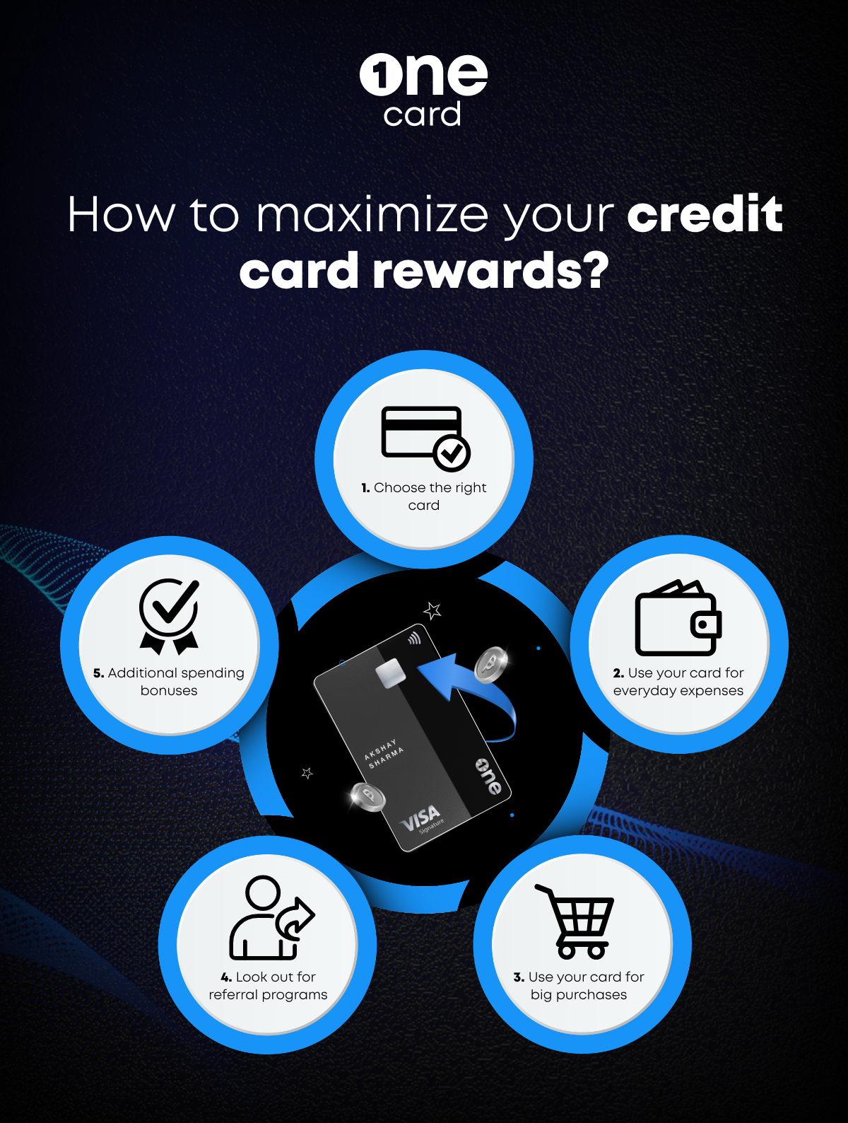 Mastercard Rewards Program 1. Choose the right card: